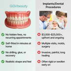 Fit Full Functional Dentures Make You More Confident