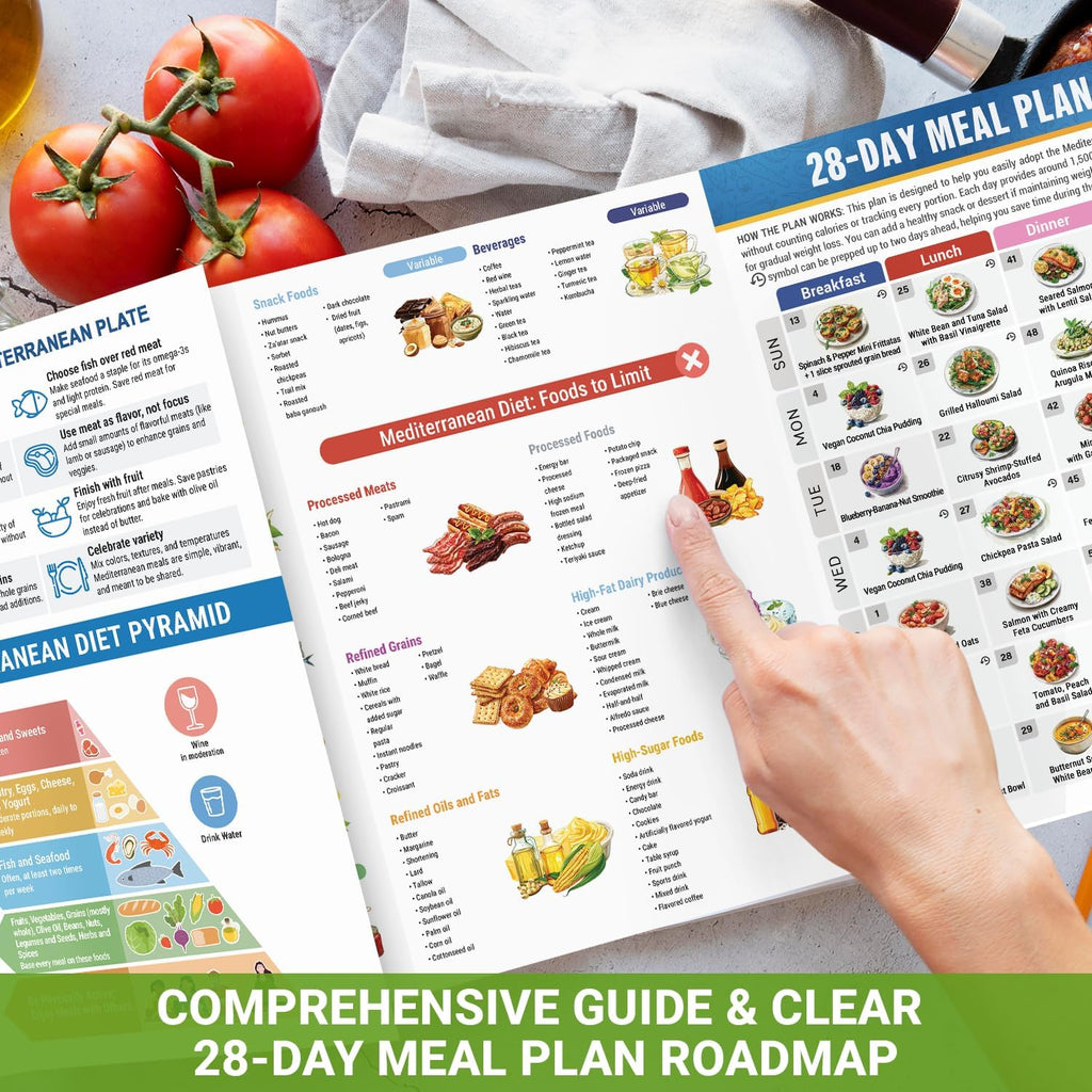 6-Piece Meal Planning Set, including a 28-day dietary guide and 80 recipes.