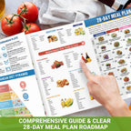 6-Piece Meal Planning Set, including a 28-day dietary guide and 80 recipes.