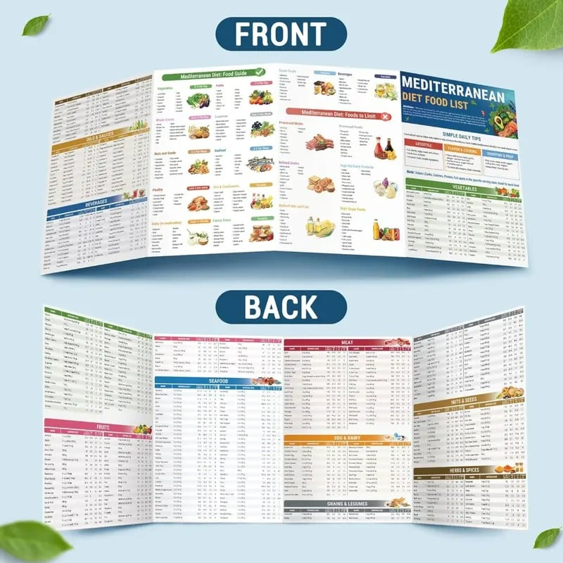 6-Piece Meal Planning Set, including a 28-day dietary guide and 80 recipes.