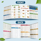 6-Piece Meal Planning Set, including a 28-day dietary guide and 80 recipes.