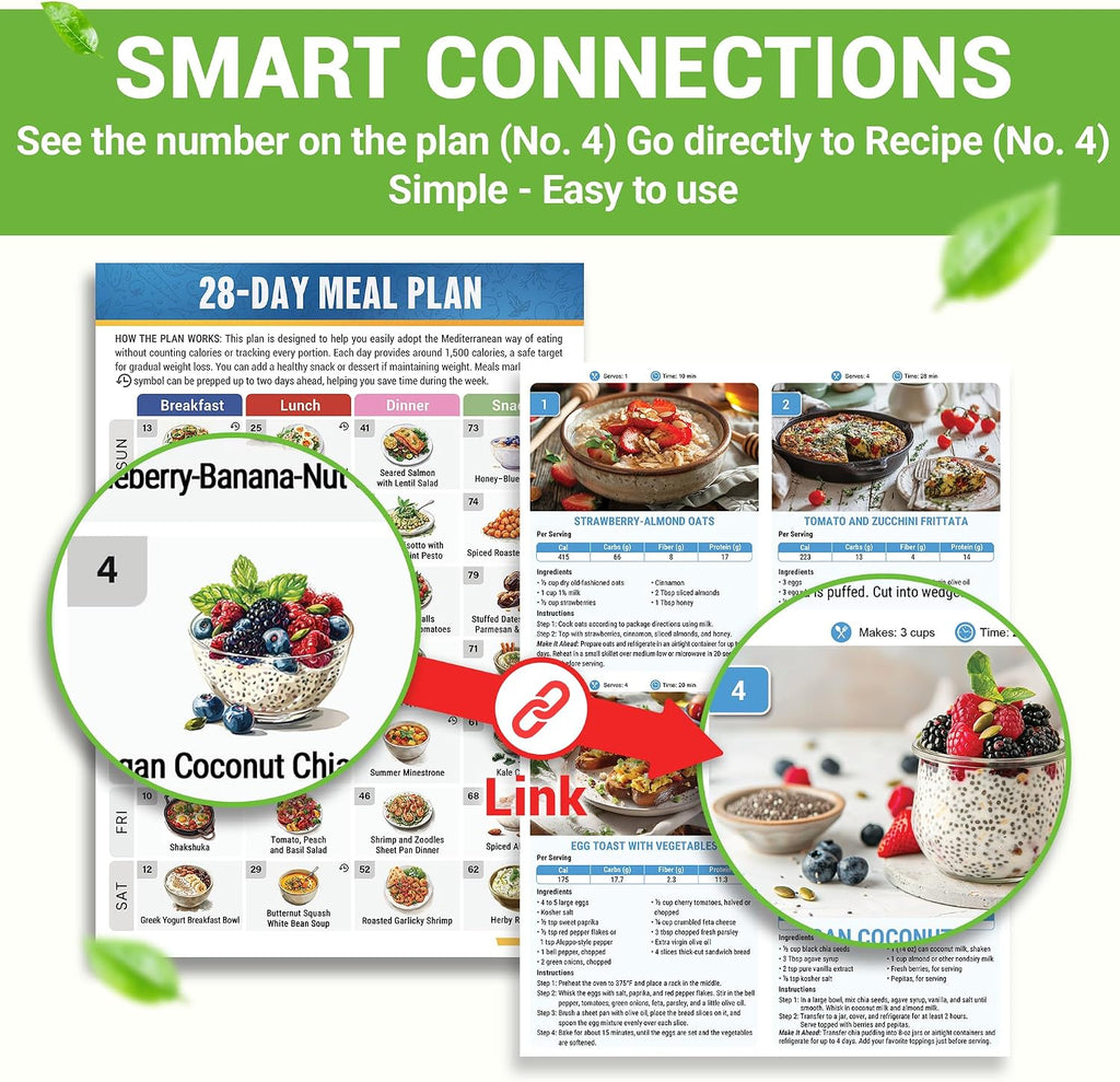 6-Piece Meal Planning Set, including a 28-day dietary guide and 80 recipes.