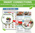 6-Piece Meal Planning Set, including a 28-day dietary guide and 80 recipes.