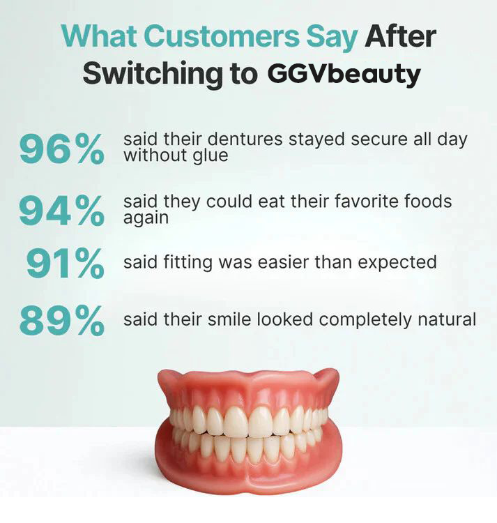 Fit Full Functional Dentures Make You More Confident