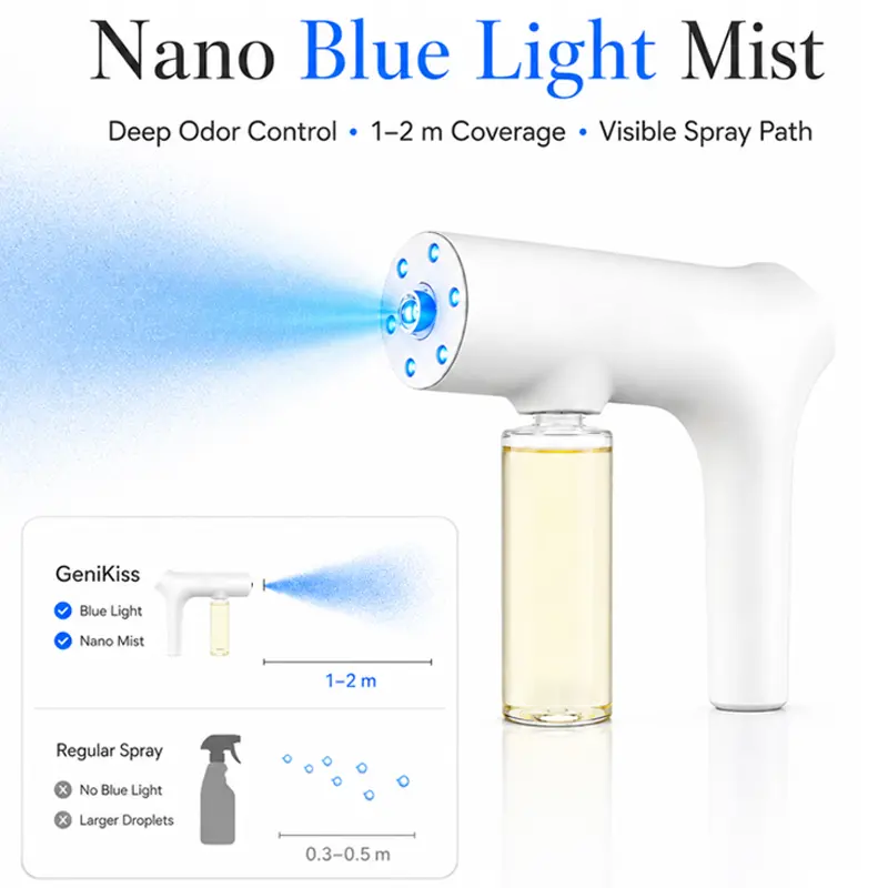 Nano Blue Light Deodorizer – Probiotic Odor Eliminator for Home & Pet